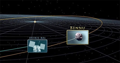 nueva misión de la NASA tiene como destino el asteroide Bennu